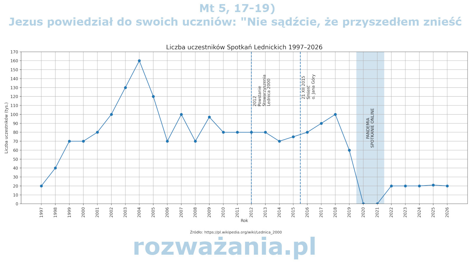 Dopóki niebo i ziemia nie przeminą, ani jedna jota, ani jedna kreska nie zmieni się w Prawie, aż się wszystko spełni. – ilustracja do rozważania biblijnego na 10 czerwca 2026 – Mk 6, 1-6
